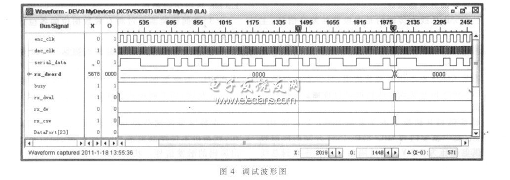 FPGA