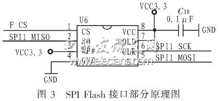 字库存储部分的硬件电路接口图