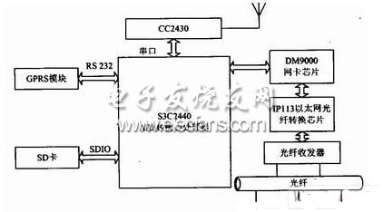 ZigBee