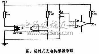 反射式光电传感器原理图