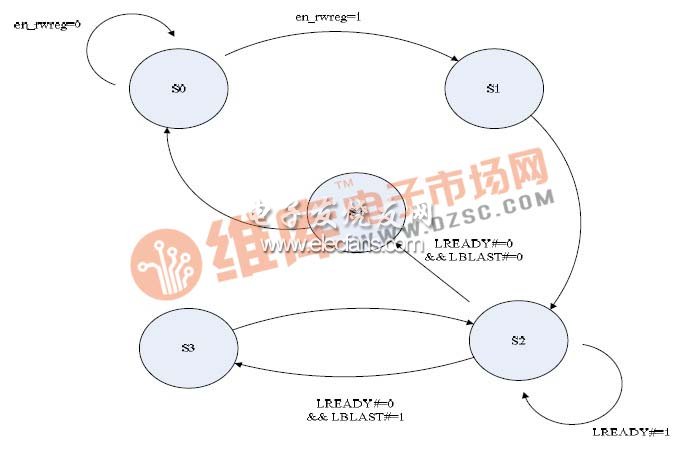 PXI总线