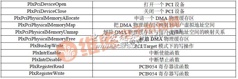 PXI总线