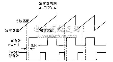 开关电源