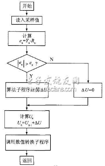 开关电源