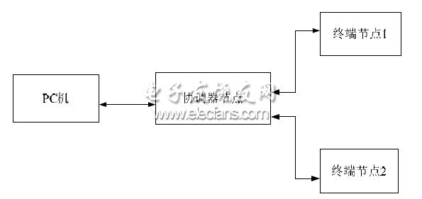 图1照明控制系统结构示意图