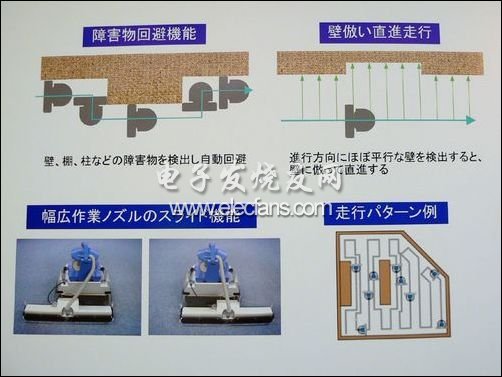 FIGLA·爱超声波感应全自动清扫机器人