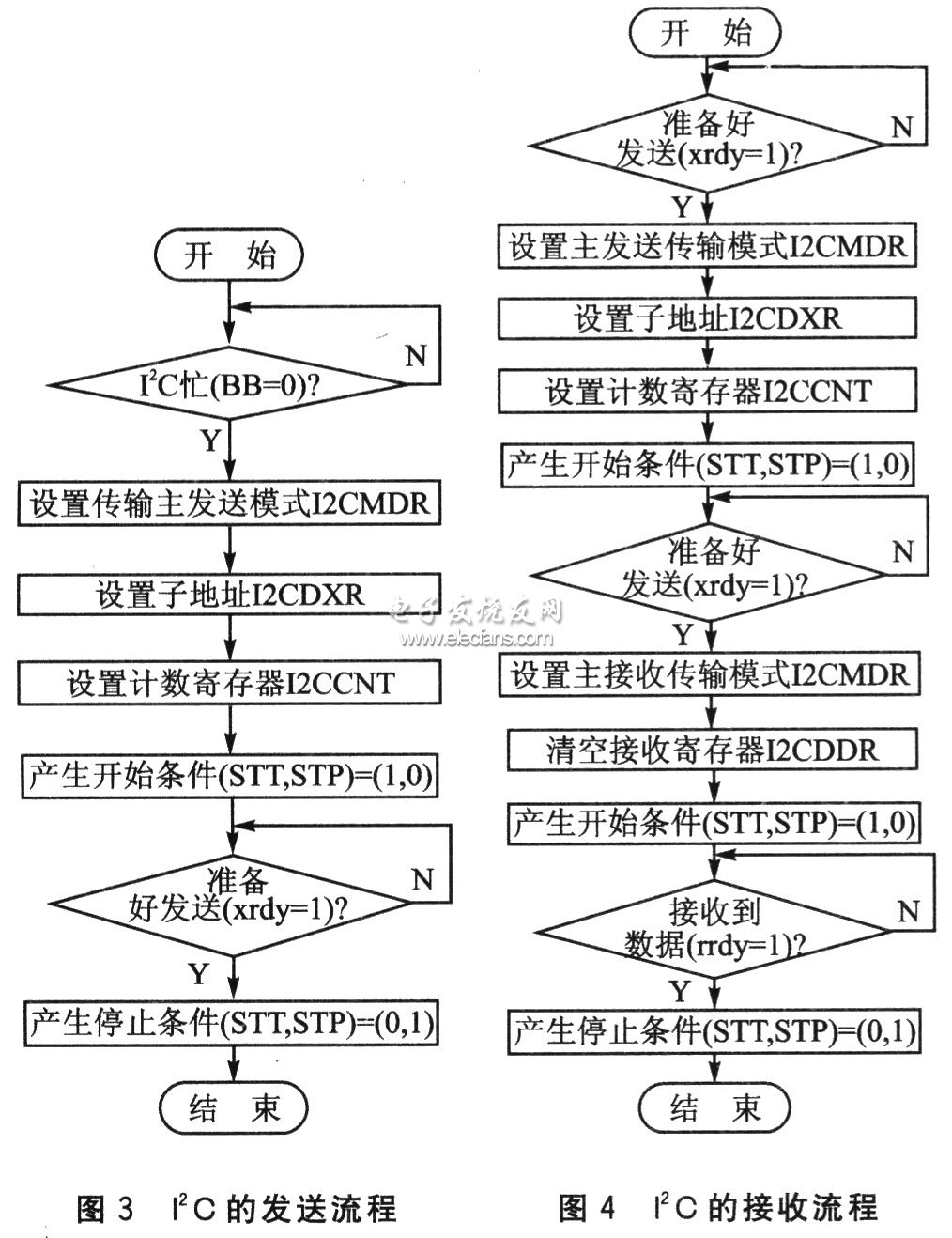 视频采集