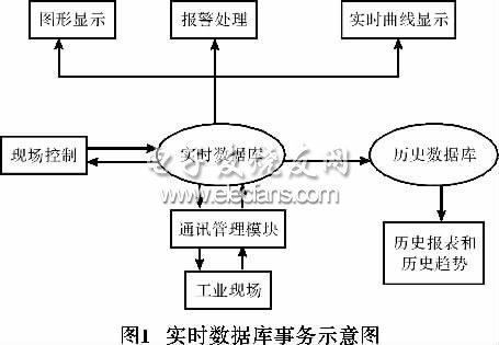 工控系统