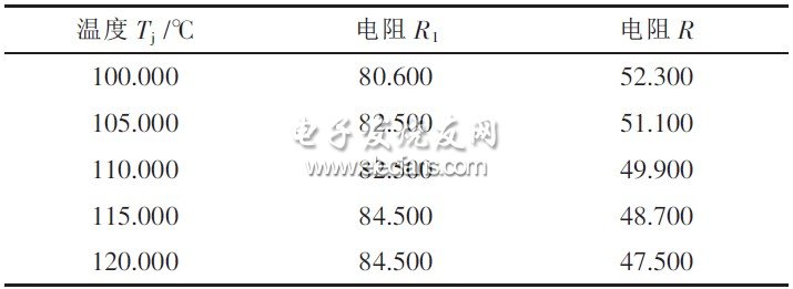 表1 LT3599芯片内部最大节点控制温度与电阻R1、R2