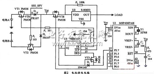 MSP430F168