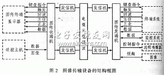 图传设备的结构框图