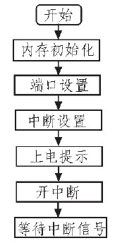 开关系统