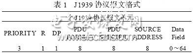 通信网络