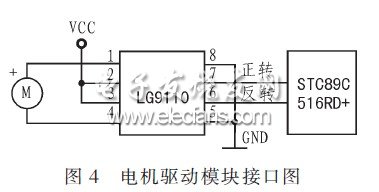 电机驱动模块与主控CPU的接口电路