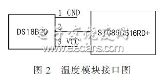 温度模块与主控CPU的接口电路