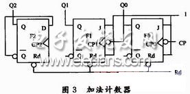 加法计数器电路