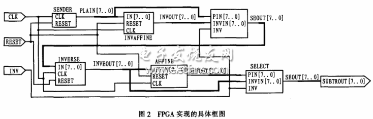 FPGA