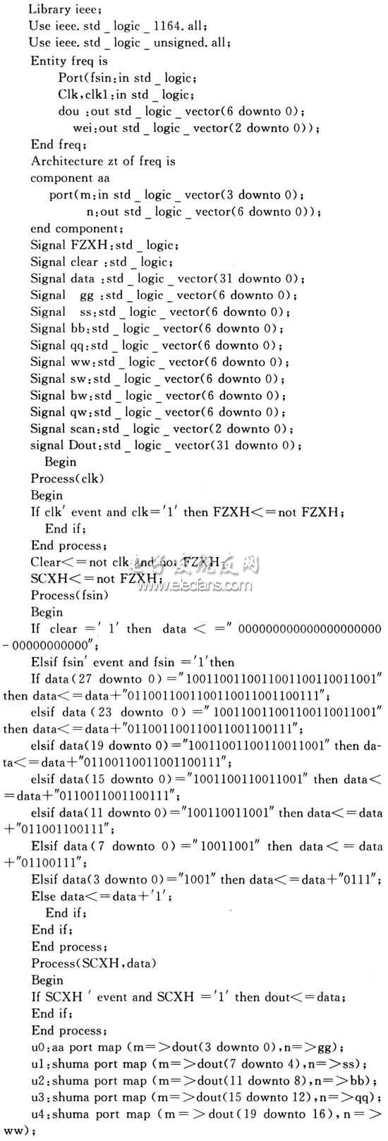 FPGA