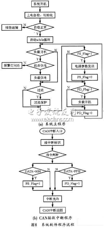 直流电源