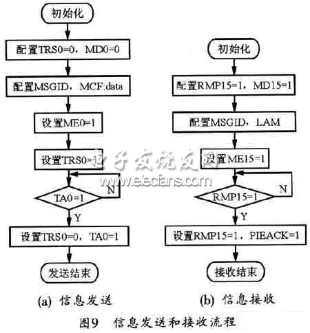 直流电源