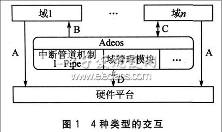 嵌入式