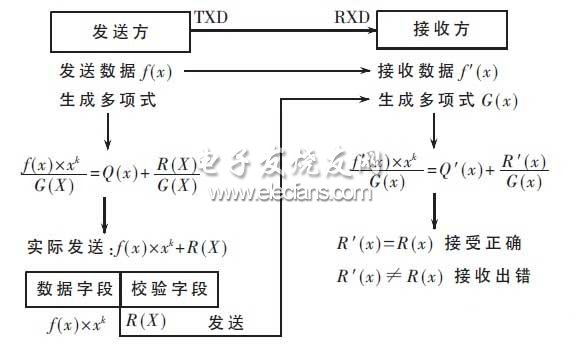 单片机