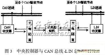 通信网络