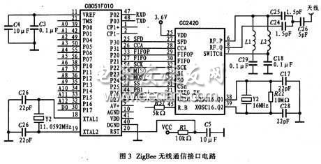 CC2420