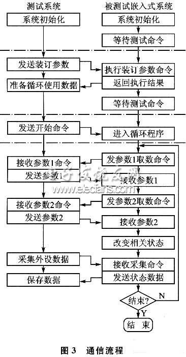 黑盒测试