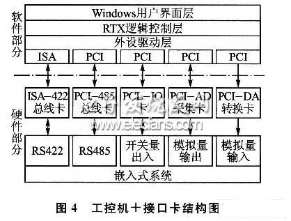 黑盒测试