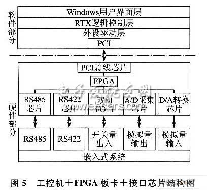 黑盒测试