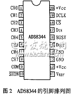  ADS8344的引脚图