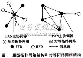 无线网关