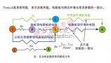 IC封装及PCB设计的散热完整性