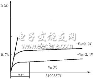 锂离子