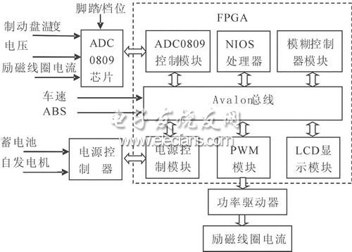 FPGA