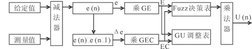 FPGA