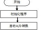 基于单片机的室内甲醛测试系统