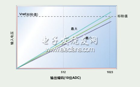 嵌入式