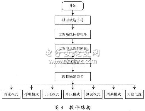 AVR单片机