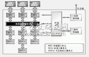 MPEG-4