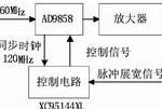 AD9858实现雷达宽带调频源设计