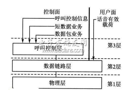 通信协议