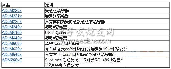 晶片