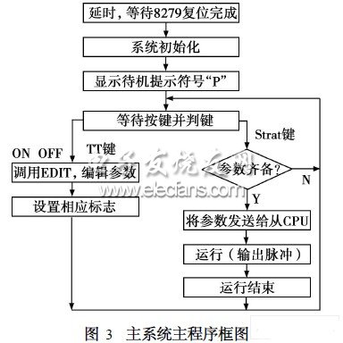 单脉冲电源