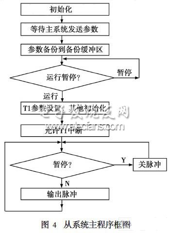 单脉冲电源