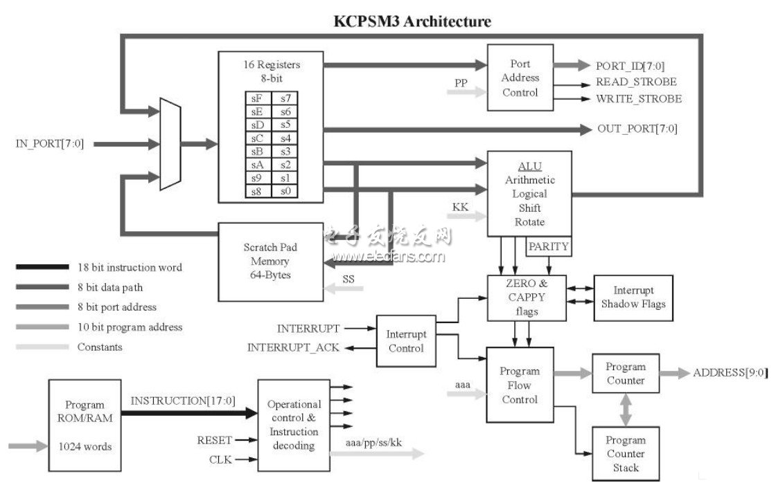 MODBUS