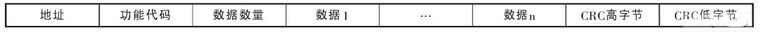 MODBUS