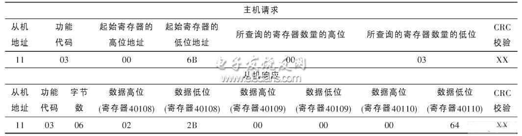 MODBUS