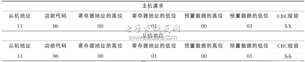 MODBUS